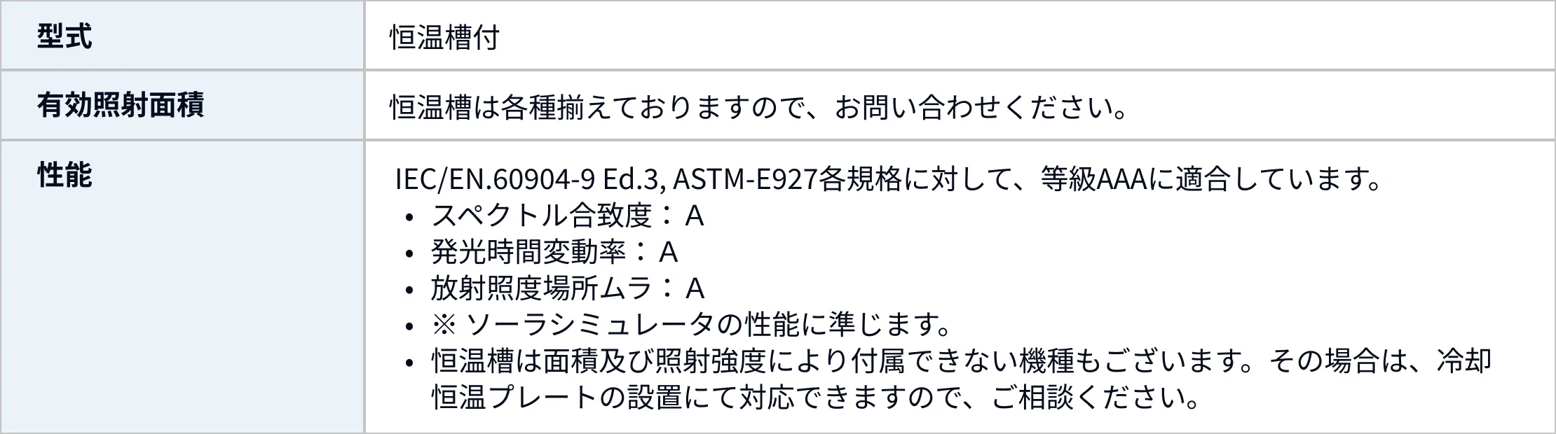 型式・仕様スペック