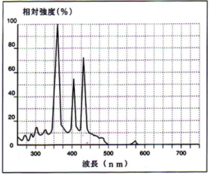 型式・仕様スペック