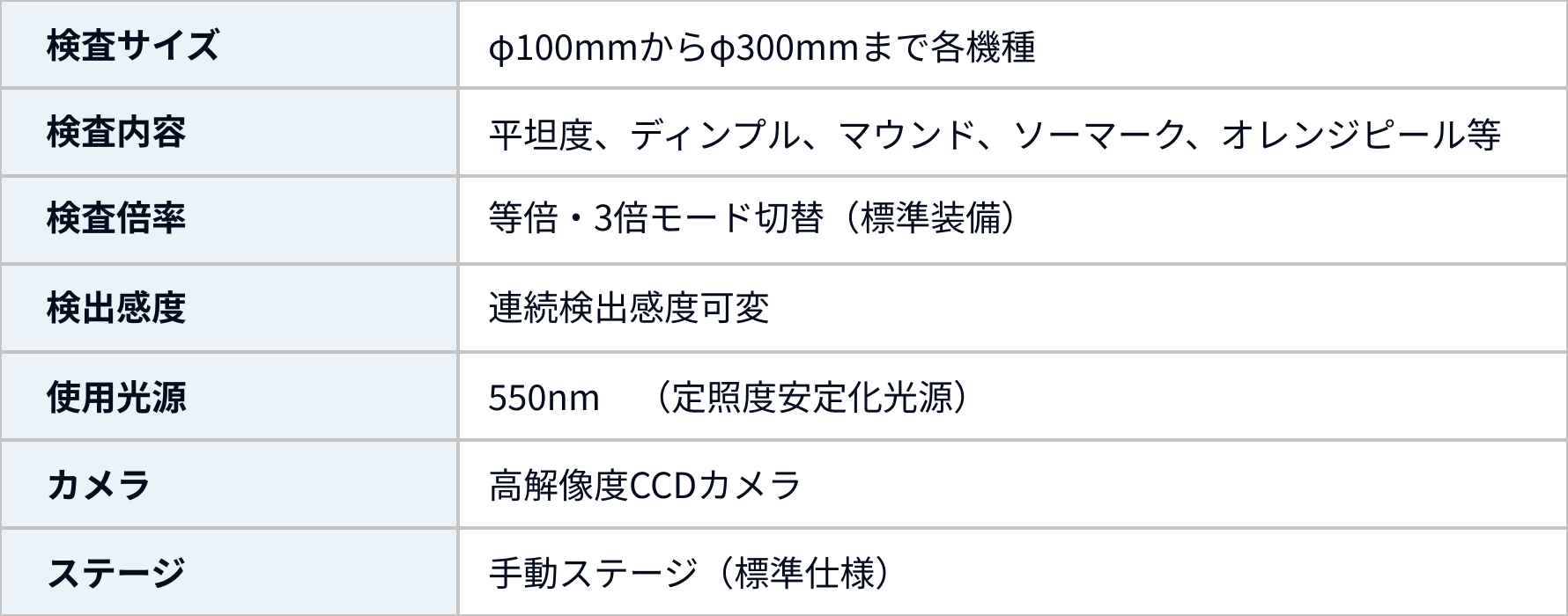 型式・仕様スペック
