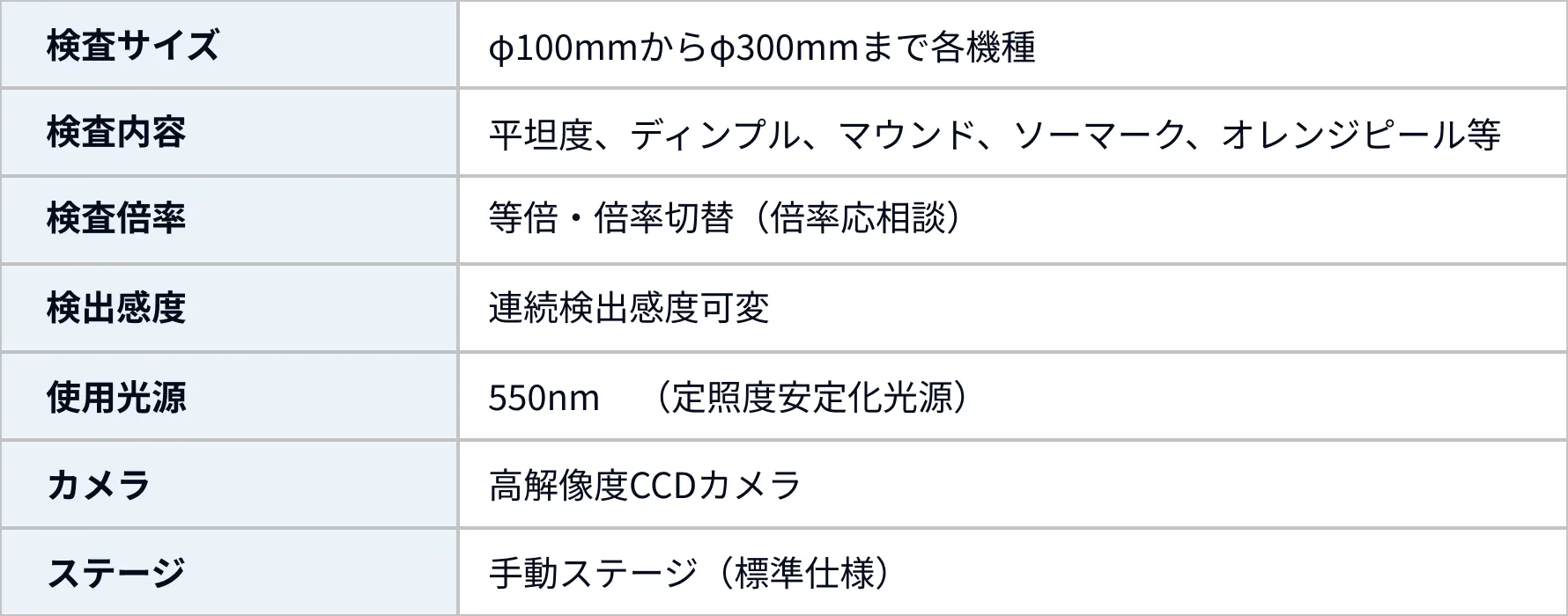 型式・仕様スペック