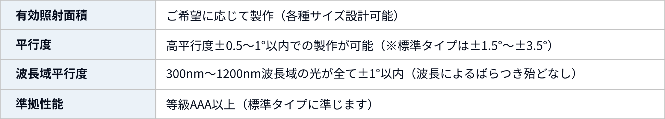 型式・仕様スペック