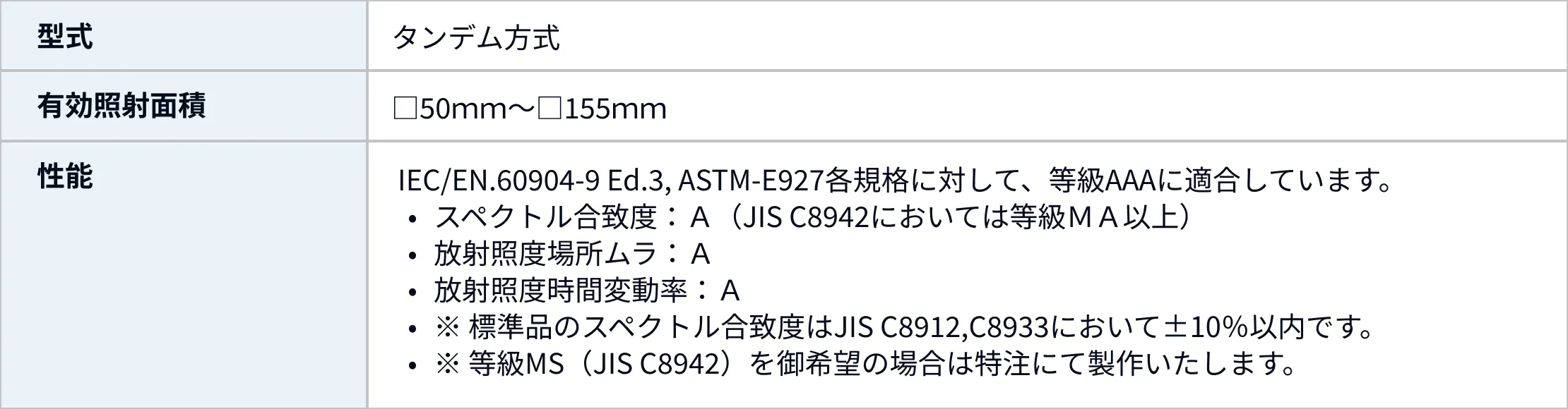 型式・仕様スペック