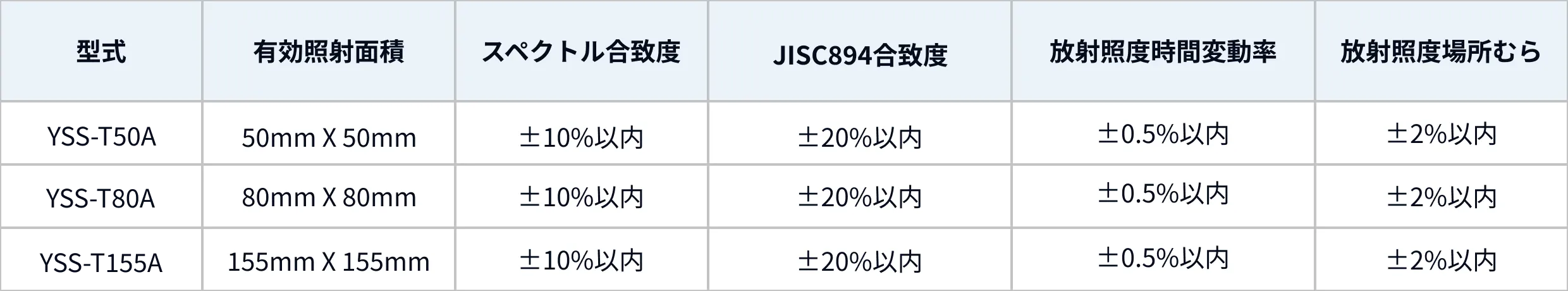 YSSソーラシミュレータ仕様一覧