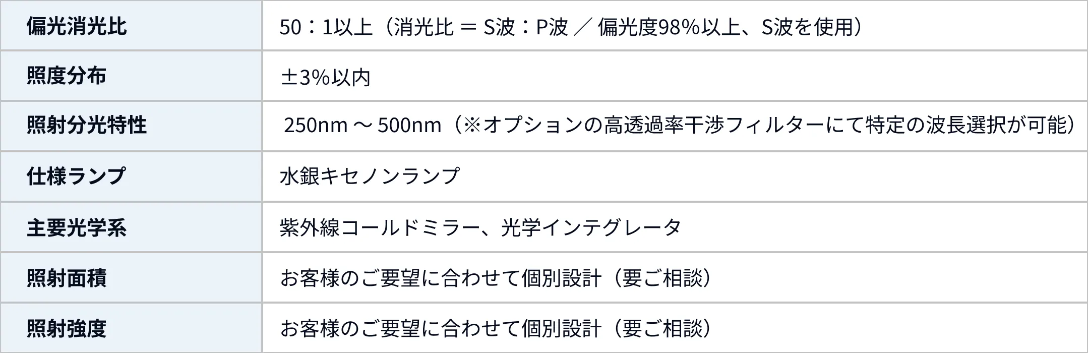 型式・仕様スペック