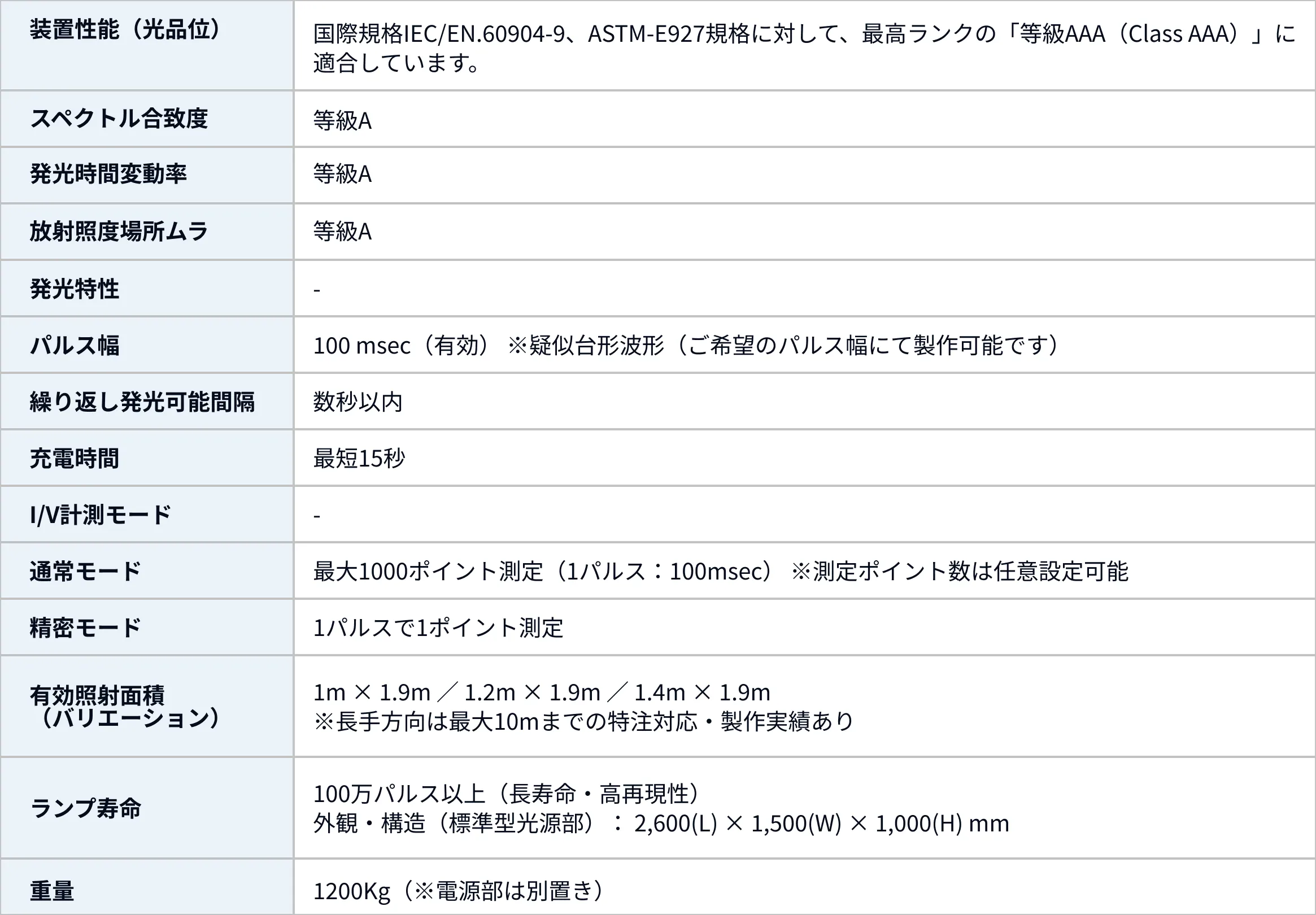 型式・仕様スペック