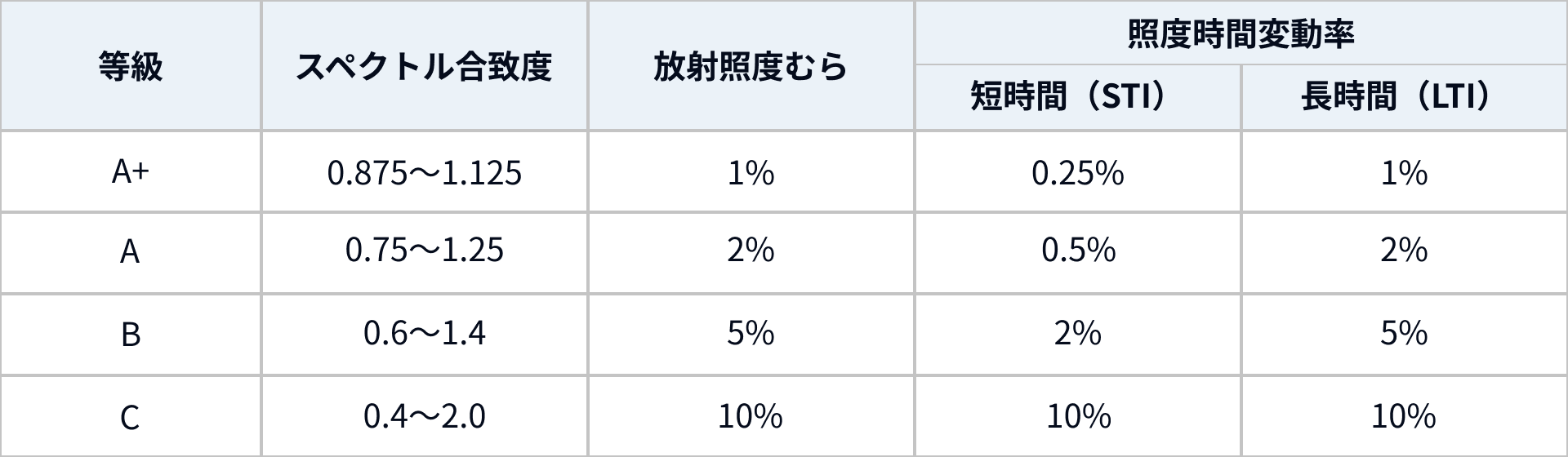 IEC規格(IEC60904-9 Ed.3)