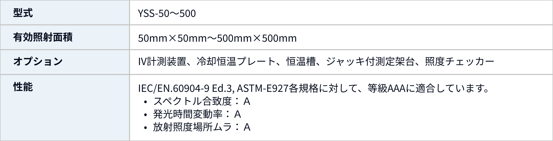 型式・仕様スペック