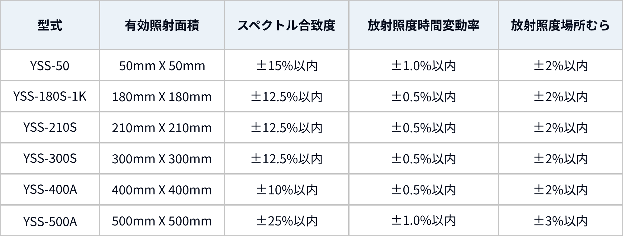 YSSソーラシミュレータ仕様一覧