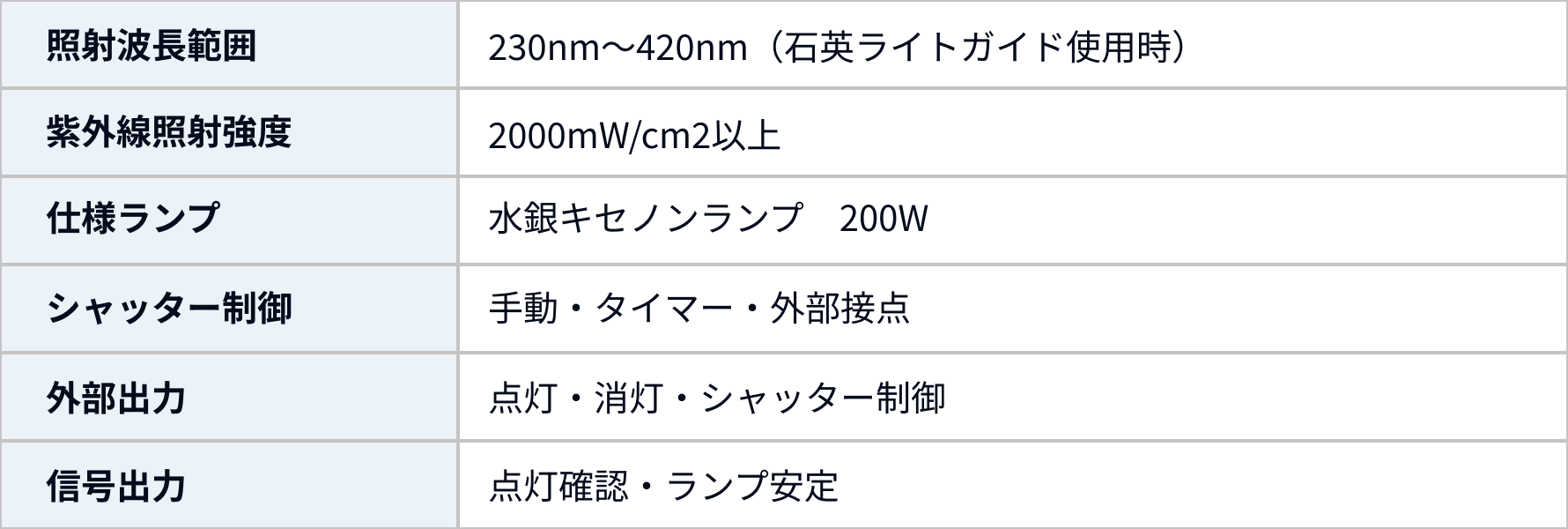 型式・仕様スペック
